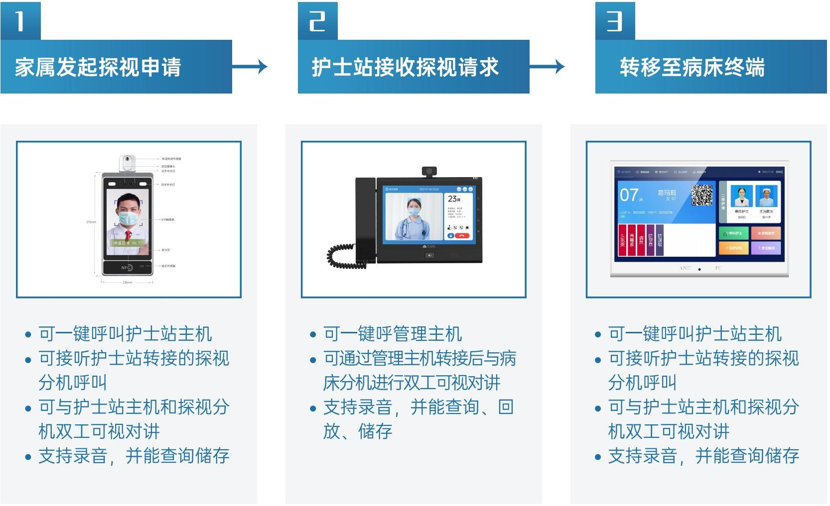 ICU探视系统